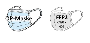 Medizinische Masken