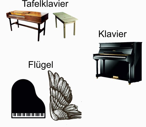 drei Bauformen von Klavieren in der Übersicht (Wird bei Klick vergrößert)