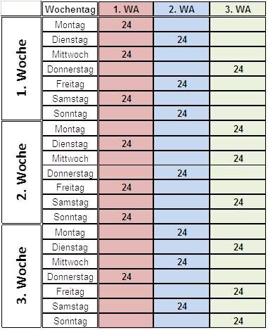 Dienstplanmodell der Berufsfeuerwehr Braunschweig (Wird bei Klick vergrößert)