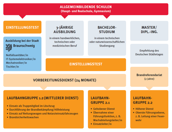 Einstiegsmöglichkeiten (Wird bei Klick vergrößert)