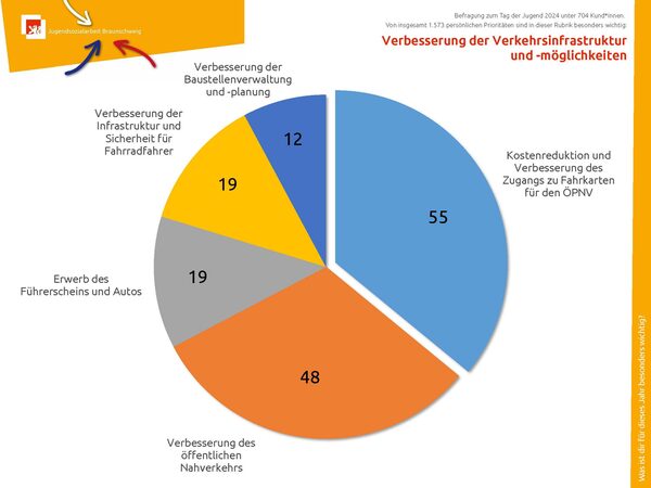 Folie 7 (Wird bei Klick vergrößert)
