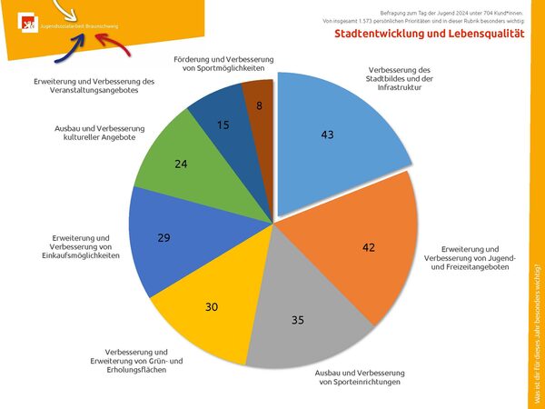 Folie 4 (Wird bei Klick vergrößert)