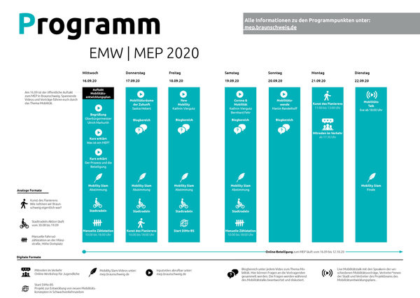 Programmübersicht EMW 2020 (Wird bei Klick vergrößert)