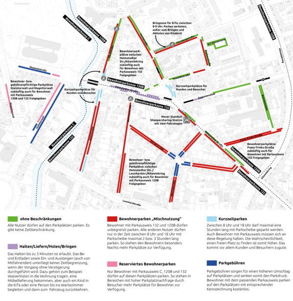 Das Parkraumkonzept rund um die Helmstedter Straße beinhaltet eine flächendeckende Bewohnerparkregelung. Nördlich der Helmstedter Straße stehen unbeschränkte Parkmöglichkeiten zur Verfügung. Nahe der Helmstedter Straße gibt es mehrere Bereiche mit Kurzzeitparkplätzen. Auf der Helmstedter Straße ist ein eingeschränktes Haltverbot angeordnet, hier ist das Liefern und Laden weiterhin zulässig. Bewohner mit den Parkausweisen 132 und 120B dürfen die Bewohnerparkplätze auf beiden Seiten der Helmstedter Straße nutzen, und auch auf den gebührenpflichtigen Parkplätzen im Steintorwall, Magnitorwall und in der Museumstraße kostenfrei parken. (Wird bei Klick vergrößert)