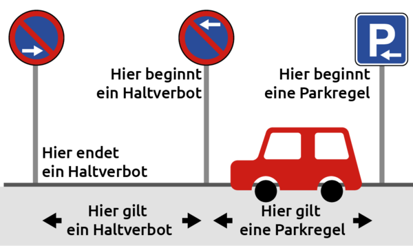 Eine schematische Darstellung der Gültigkeit von Verkehrszeichen. (Wird bei Klick vergrößert)