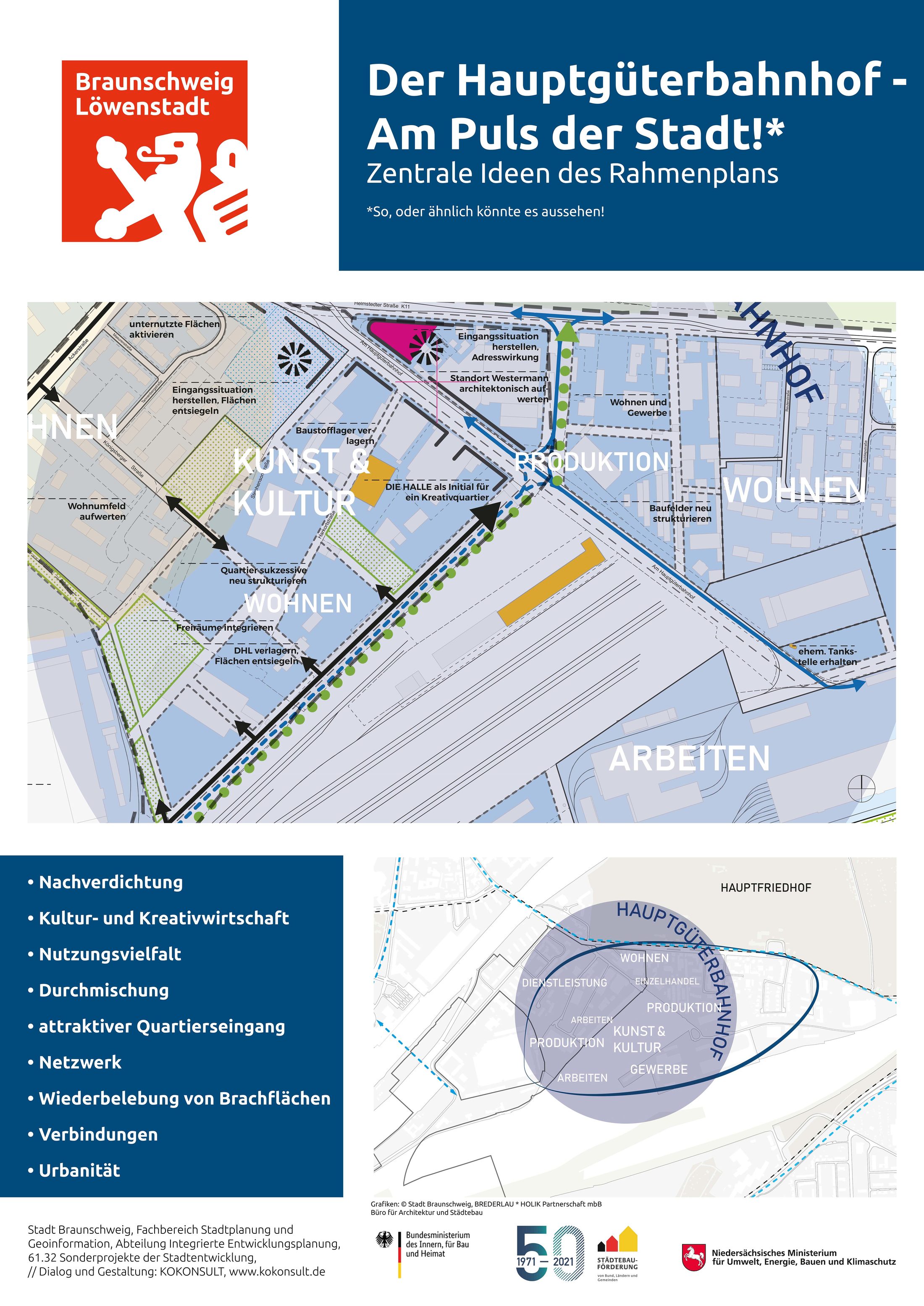 Plakat "Der Hauptgüterbahnhof - Am Puls der Stadt! - Zentrale Ideen des Rahmenplans" (Wird bei Klick vergrößert)