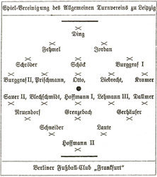 Taktik-Schema aus der Deutschen Turn-Zeitung (1892) (Wird bei Klick vergrößert)