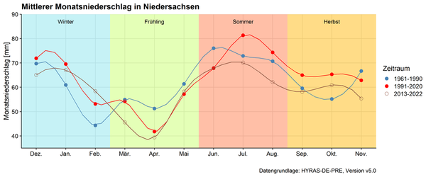 Mittlerer Monatsniederschlag in Niedersachsen (Wird bei Klick vergrößert)
