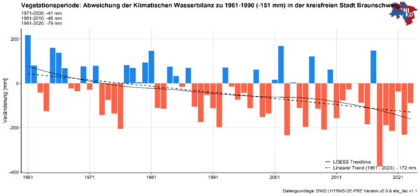 Grafik (Wird bei Klick vergrößert)