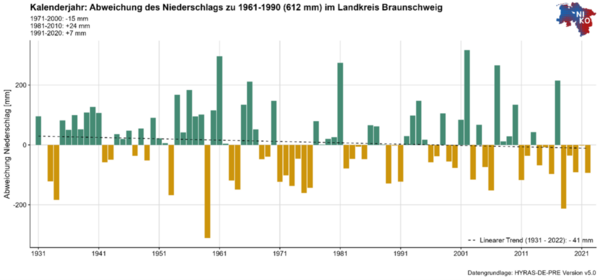 Grafik (Wird bei Klick vergrößert)