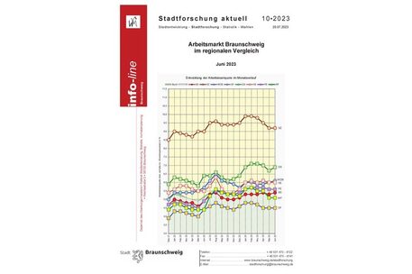 Arbeitsmarkt - Regionalvergleich