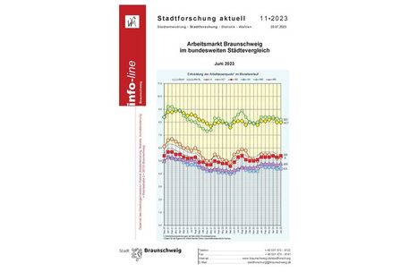 Arbeitsmarkt - Städtevergleich