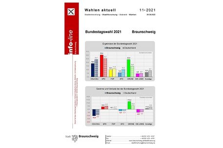 Wahlbericht Bundestagswahl 2021