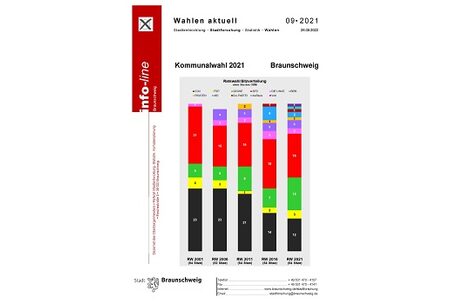 Wahlbericht Kommunalwahl 2021