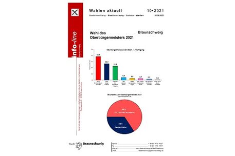 Wahlbericht Oberbürgermeisterwahl 2021