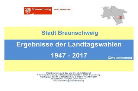 Landtagswahlen 1947 - 2017
