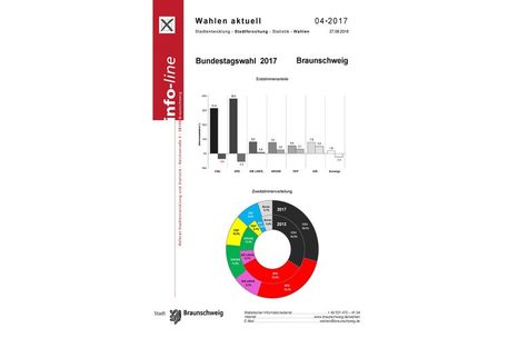 Wahlbericht Bundestagswahl 2017