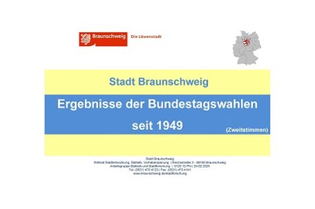 BS Daumenkino Bundestagswahlen seit 1949