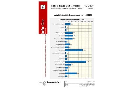 Arbeitsmarkt kleinräumig