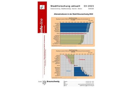 Infoline 2023-03 Altersstrukturen 2022