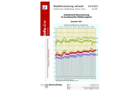 BS Arbeitsmarkt-Städtevergleich 2024-12