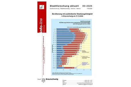 BS Infoline 2025-06 Staatsangehörigkeiten 2024
