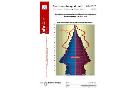 BS Infoline 2025-07 MigraPro Migrationshintergrund 2024