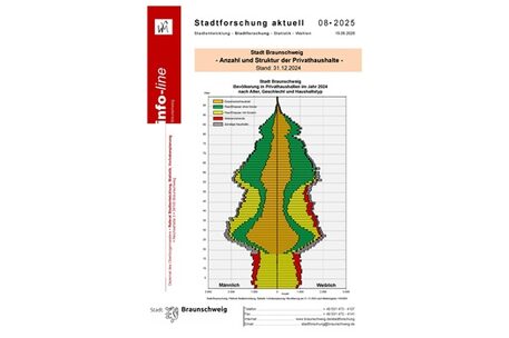 Infoline 2025-08 Privathaushalte 2024 r