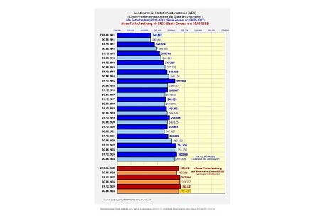 LSN amtliche Einwohnerzahlen BS 2024-06
