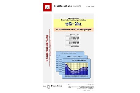 Stadtbezirke nach Altersgruppen