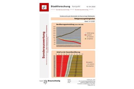 Religionszugehörigkeit 2021