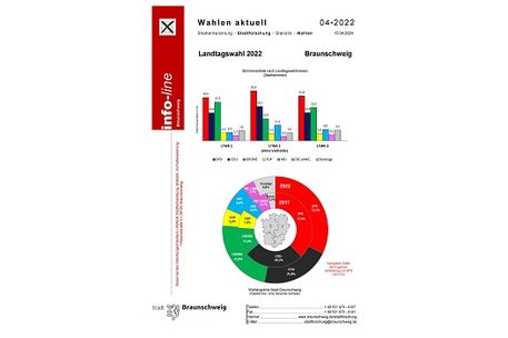 Infoline 2022-04 Wahlbericht Landtagswahl 2022 neu