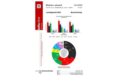 BS Wahlbericht Landtagswahl 2022