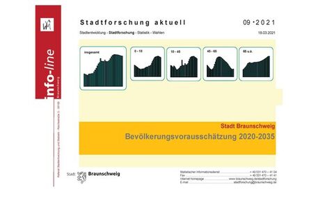 Titelbild Bevölkerungsvorausschätzung