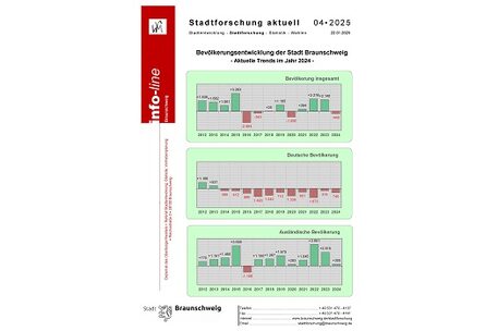 Infoline 2025-04 Bevölkerung 2024