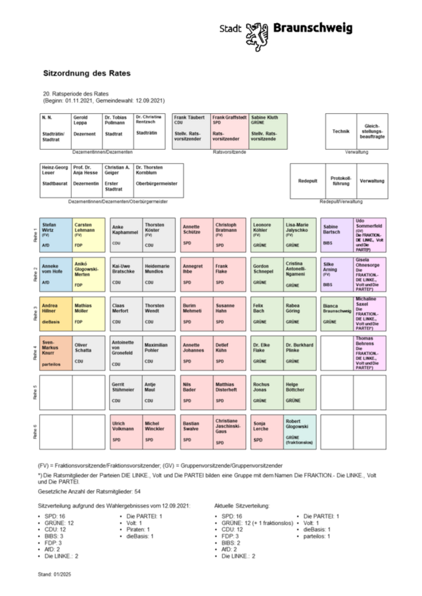 Sitzordnung des Rates der Stadt Braunschweig, Stand: 01/2025 (Wird bei Klick vergrößert)