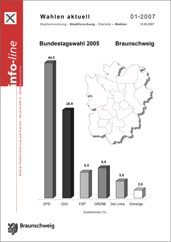 Titelblatt (Wird bei Klick vergrößert)