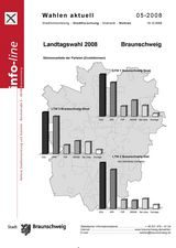 Titelbild Wahlbericht Landtagswahl 2008, infoline 02/2008 (Wird bei Klick vergrößert)