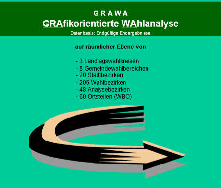 Titelblatt GRAWA Grafikorientierte Wahlanalyse zur Bundestagswahl 2009 (Wird bei Klick vergrößert)