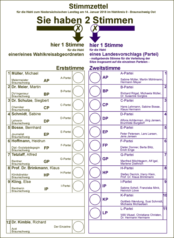 Musterstimmzettel Landtagswahl (Wird bei Klick vergrößert)