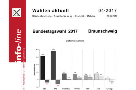 Ausschnitt aus dem Titelblatt Infoline 04/2017