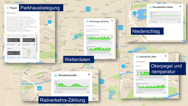 Das Bild zeigt die über das Smart City-Dashboard abrufbare Datenvielfalt. (Wird bei Klick vergrößert)
