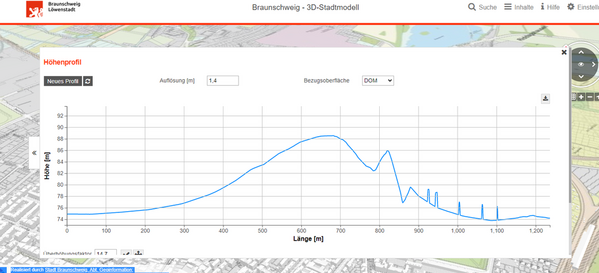 Mittels einer über die Karte gezogenen Linie kann man im 3D-Stadtmodell ein Höhenprofil erstellen. Dieses hier beschreibt eine Strecke vom Franzschen Feld über den Nussberg bis kurz vor Riddagshausen. (Wird bei Klick vergrößert)