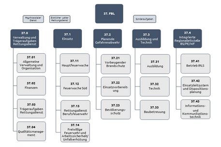 Organigramm