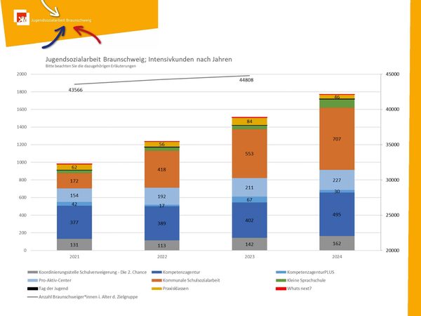 Grafik Kundenentwicklung
