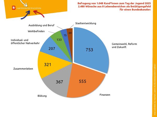 Folie 1 (Wird bei Klick vergrößert)