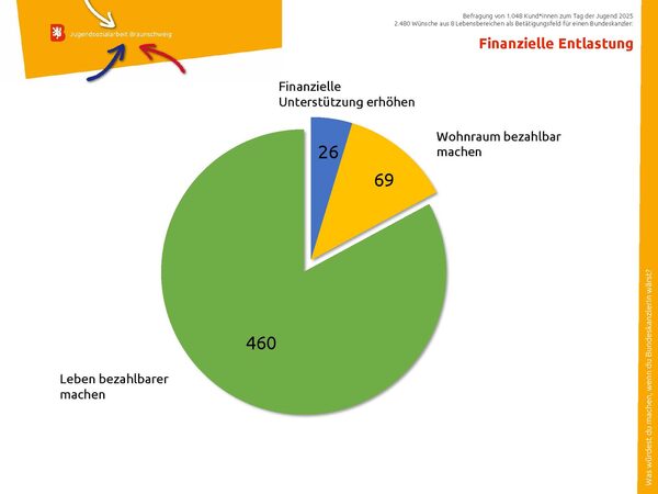 Folie 3 (Wird bei Klick vergrößert)