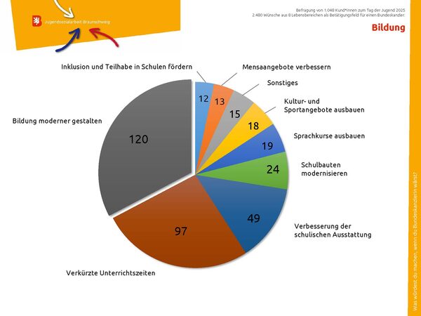 Folie 4 (Wird bei Klick vergrößert)