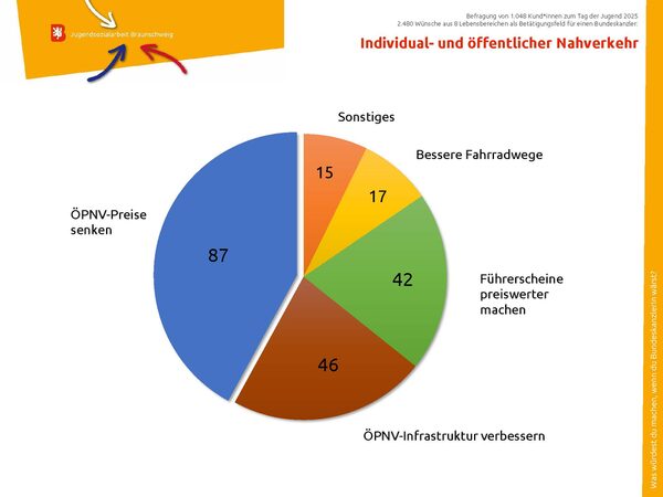 Folie 6 (Wird bei Klick vergrößert)