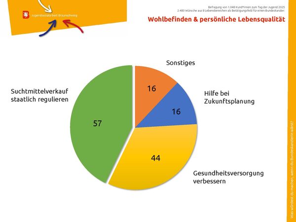 Folie 7 (Wird bei Klick vergrößert)